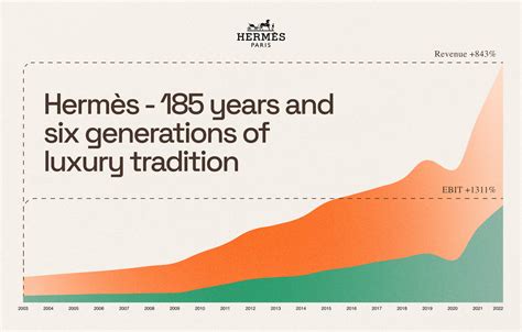 hermes bloomberg|Hermes finance dividend history.